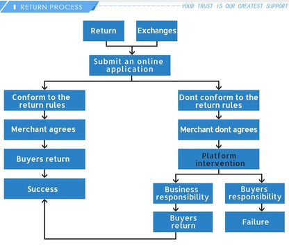 Myjka ciśnieniowa 200 Bar bezszczotkowa – pistolet z wiadrem