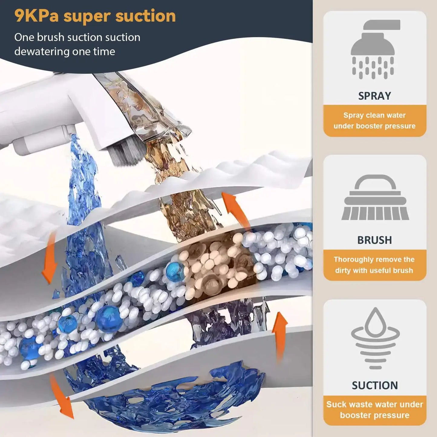 Odkurzacz piorący do tapicerki 9kPa – spryskiwanie i odsysanie 🧼